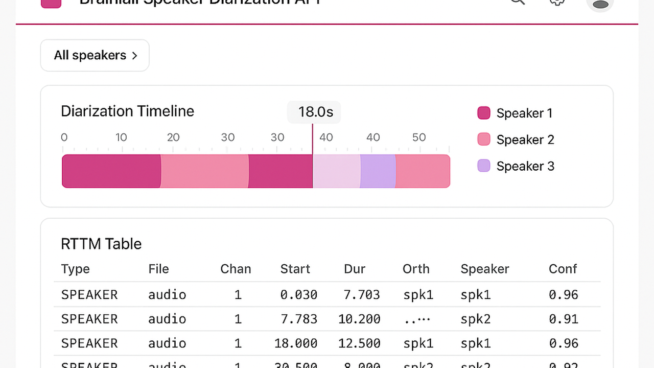 Brainiall Speaker Diarization API — colored speaker timeline with RTTM table